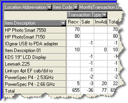 Inventory History Analysis