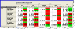 Sales Tracking